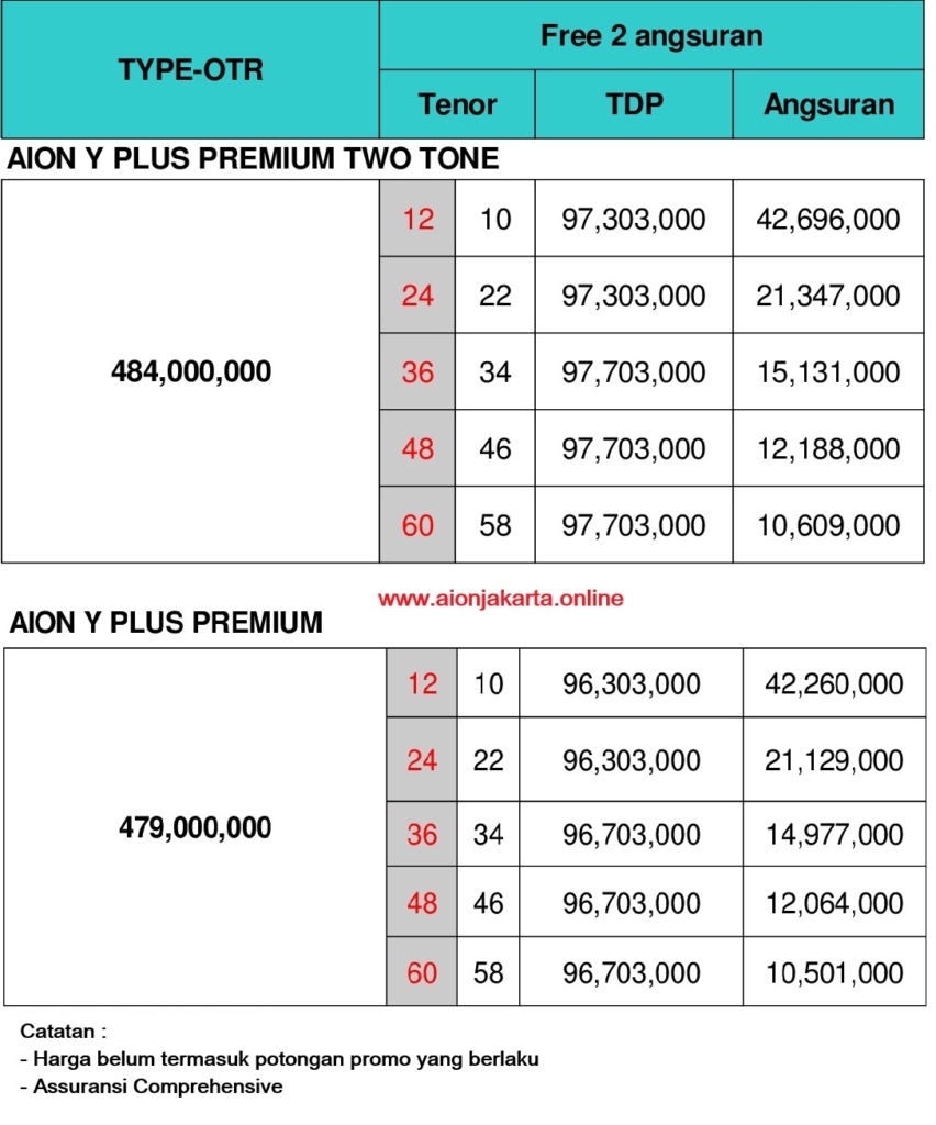 Paket Kredit aion Y Premium